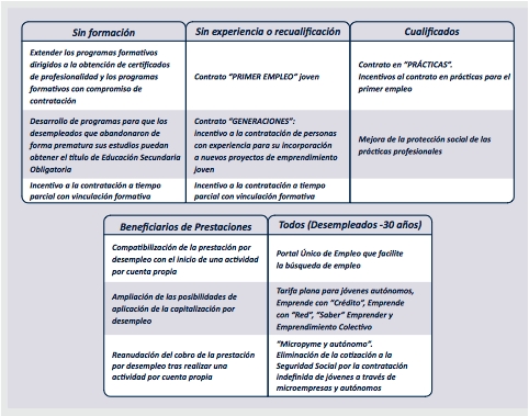 avanza laboral empleo almeria