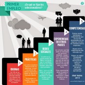 Primer empleo: en qué se fijan los reclutadores