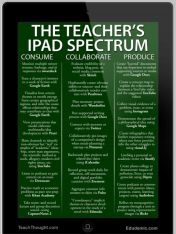 ipad-cognitive-spectrum
