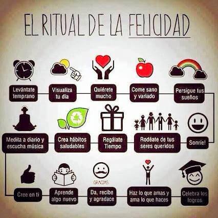 El ritual de la felicidad.