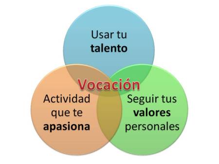 vocacion