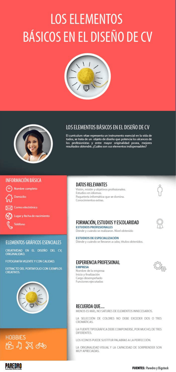 Los elementos básicos en el diseño de un Currículum